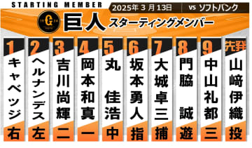 【巨人スタメン】先発・山崎伊織　前日4安打の固め打ちの吉川尚輝が「3番・セカンド」　坂本勇人が「DH」での出場