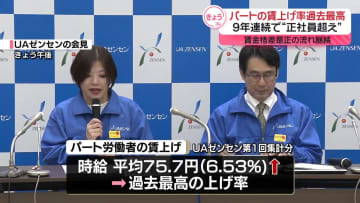 パート労働者の賃上げ率、過去最大　9年連続“正社員超え”