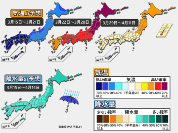 【1か月予報】寒の戻りのち春本番の陽気に