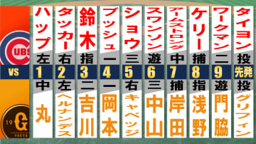 【スタメン】カブス鈴木誠也は3番DHで先発　4番ブッシュ、5番ショウとのクリーンナップ　巨人は岸田・浅野がスタメン入り