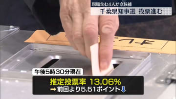 千葉県知事選　推定投票率13.06％（午後5時30分）