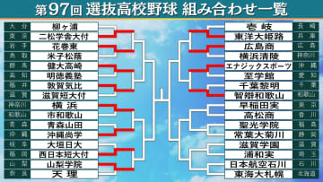 【高校野球】広島商・エナジックスポーツ・智弁和歌山が16強入り　甲子園初勝利にマダックスも！＜センバツ4日目＞