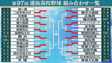 【高校野球】早稲田実・聖光学院・浦和実がベスト16進出　投打の活躍や甲子園初勝利も＜センバツ5日目＞