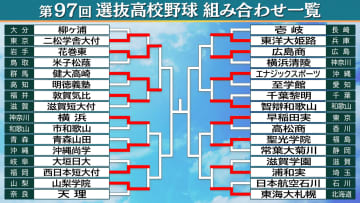 【高校野球】花巻東＆健大高崎がベスト8　東海大札幌はシーソーゲーム制し2回戦進出　横浜は沖縄尚学と激突