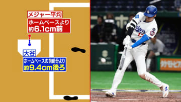 大谷翔平の知られざる随一の技術「世界一の打者ということがわかる」データ分析の専門家が解説