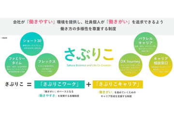 全国の優秀な人材が集結？さくらインターネット、究極の働きやすい環境を追求