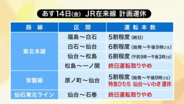 宮城県内のJR在来線で計画運休も　3月14日は強風の予想　東北本線など一部区間で終日運転見合わせ