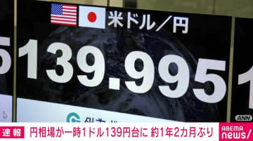 円相場が一時1ドル139円台に 去年7月以来約1年2カ月ぶり円高水準