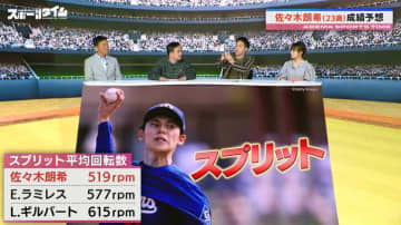 「マンガの世界やん」佐々木朗希の“魔球”スプリットに注目せよ！MLBトップクラスの無回転球を杉谷拳士が証言「壁に当たったようにドンッドンッと落ちる」