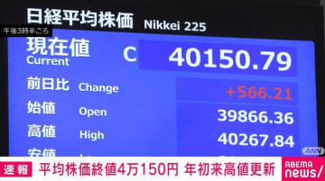 日経平均株価が半年ぶりに4万円台回復 終値4万150円で年初来高値