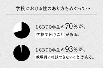 ReBit、LGBTQユースの声をもとに作成した教材「Ally Teacher's Tool Kit：安心な学校をつくろう編」を無料公開