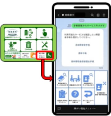 相模原市LINE公式アカウントに｢障害福祉制度案内サービス機能｣追加 種別や等級に合わせたサービスを簡単に検索　相模原市中央区