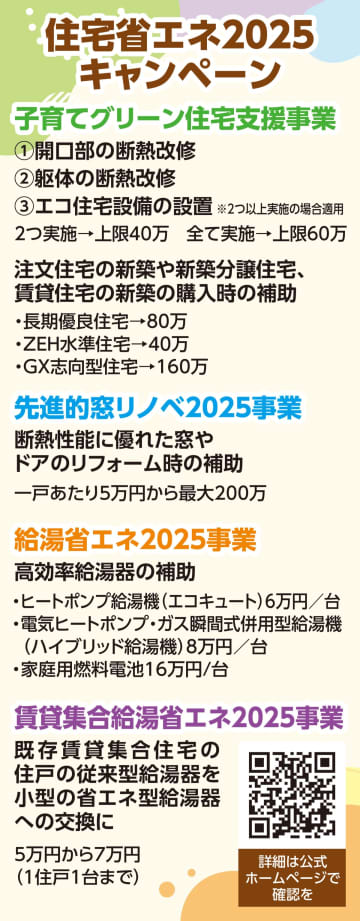新築・リフォームには補助金有効活用を　茅ヶ崎市・寒川町