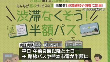 公共交通「半額」実験　5か月間で約9万台の車削減につながった　熊本