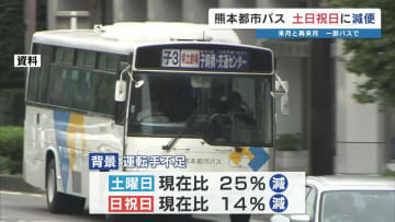 熊本都市バス 6月から土日祝は減便へ　通常ダイヤ維持には運転手が2割不足　【減便／減便により運休する路線一覧】