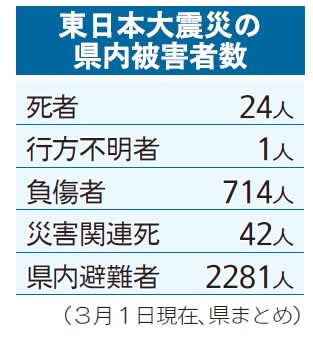 茨城県内避難なお2281人　各地で鎮魂の祈り　東日本大震災、発生から14年