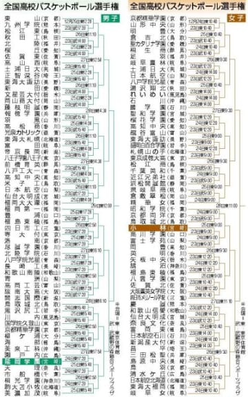 男子延学の初戦 瀬戸内（広島）、女子小林は高川学園（山口）　全国高校バスケ