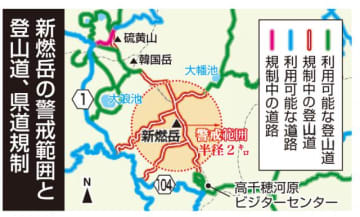 霧島・新燃岳、噴火警戒レベル「2」に下げ