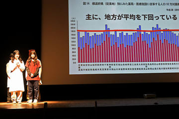 課題解決、アイデア披露　新庄東高で地域連携の学習成果発表会