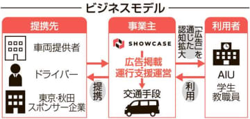 教養大生の「足」確保支援　都内ソフトウエア会社が無料バス運行へ