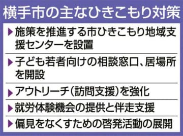 横手市、ひきこもり対策を強化へ　「司令塔」設置、年代に合わせ支援