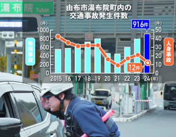 湯布院町内の交通事故、過去10年で最多の928件　24年、ドライバーの8割が町外者【大分県】