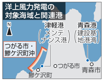 洋上風力つがる・鯵ケ沢沖　2030年6月運転開始