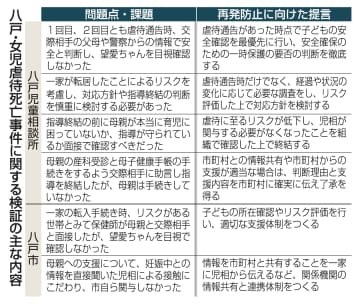 青森・八戸市の5歳虐待死　児相、女児に会わず「安全」と判断　第三者委が検証報告書