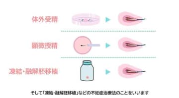 つらい不妊治療を続けた40代「体も心も痛みが大きいのは女性」　夫の寄り添う一言が欲しかった