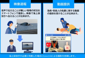 海で漂流して現在地不明でも…118番で助かった遭難事故　導入から25年、浸透は道半ば…【敦賀海保日誌】