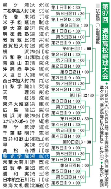 センバツあす18日に開幕　聖光学院は22日の第2試合