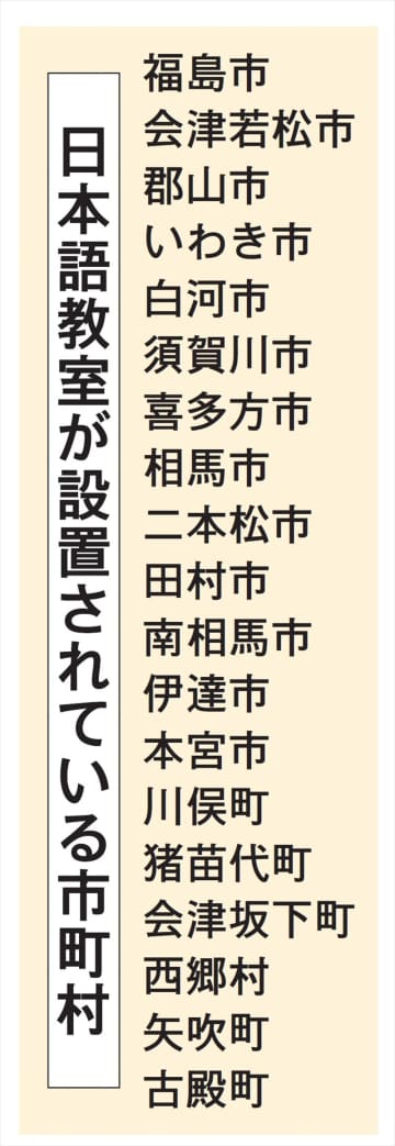 外国人の日本語教育支援へ　福島県、新年度　オンライン教室開講　ボランティア指導者育成も