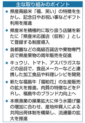 「福島ならでは」ブランド強みに　農林水産物の販売新戦略