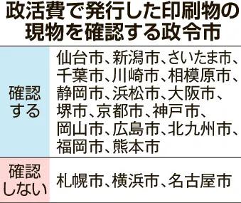 政活費、甘いチェック態勢　札幌2市議の市政便り支出問題　議会事務局　領収書のみ、現物確認なし