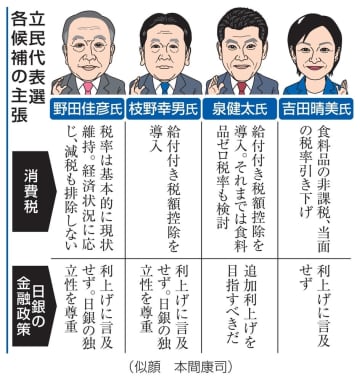 立民代表選、経済論戦が本格化　消費税、利上げに違い