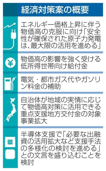 電気代抑制へ原発「最大限」活用　経済対策案、低所得世帯に給付金