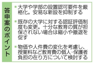 大学新設を抑制、撤退促進　国立は大学院教育の重点化