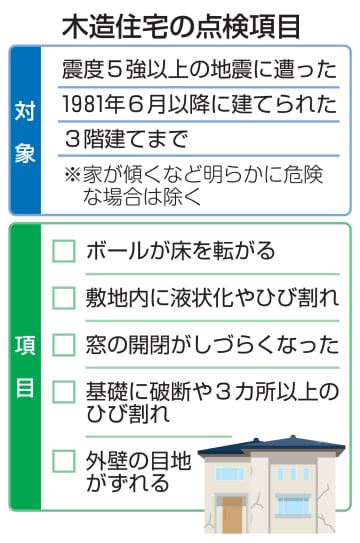 木造住宅、床傾斜は相談を　国交省、大地震後の点検へ冊子