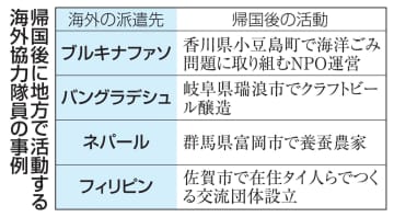 途上国経験、地方自治体に還元　JICA、協力隊員の就職支援