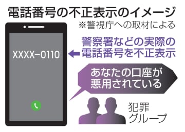 警察の電話番号、着信表示　特殊詐欺、かけ直し確認を