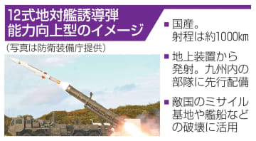 【独自】長射程弾、九州に先行配備へ　政府、反撃能力で検討