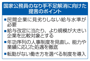 給与増へ官民比較見直しを提言　国家公務員のなり手不足解消へ