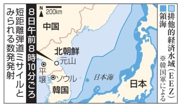 北朝鮮が短距離弾数発発射　日本海、EEZ外落下