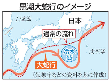黒潮「大蛇行」終息の兆候　気象庁、17年8月から過去最長