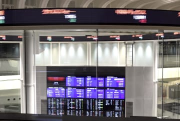 東証大幅続伸、終値は574円高　米株高や円安進行を好感