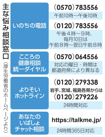 大阪・中3死亡、いじめが主要因　45件認定、市教委の第三者委