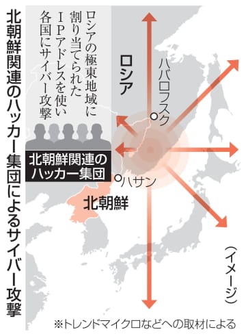 サイバー攻撃はロシア経由か　北朝鮮関連のハッカー集団
