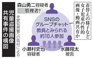 教員10人で児童画像共有か　学校や校外行事で撮影も、名古屋