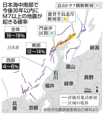 兵庫―富山沖、M7以上18％　30年以内、調査委が長期評価