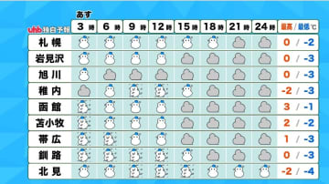 【ホワイトアウトに要警戒】3/17は北海道の釧路・根室地方で猛吹雪 ホワイトアウトで周りが全く見えない危険性も 17日の外出は危険!! 最大50～60センチの大雪か 高潮も　車の閉じ込めなども心配